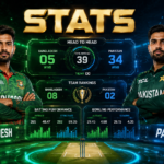 Bangladesh National Cricket Team Vs Pakistan National Cricket Team Stats