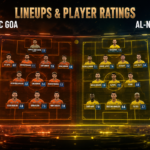 FC Goa Vs Al-Nassr Lineups & Player Ratings