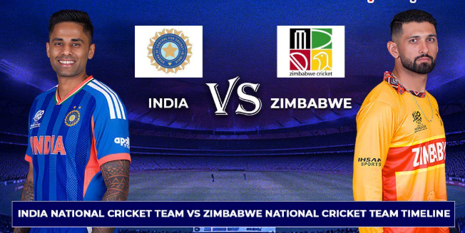 India National Cricket Team Vs Zimbabwe National Cricket Team Timeline