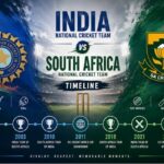 India National Cricket Team Vs South Africa National Cricket Team Timeline